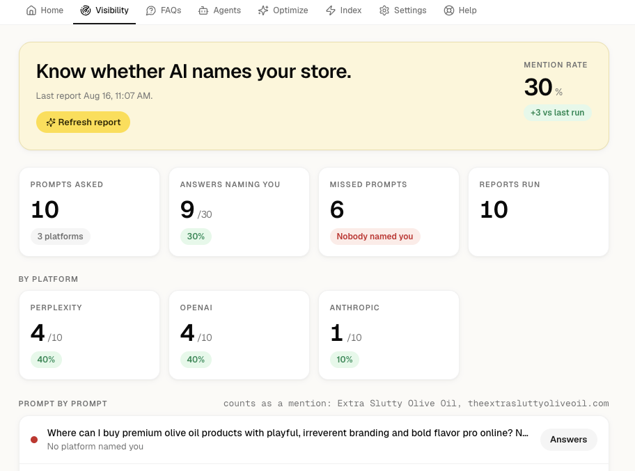 AI Visibility report showing a 30 percent mention rate, up 3 since the last run, broken down across Perplexity, OpenAI and Anthropic with per-prompt results